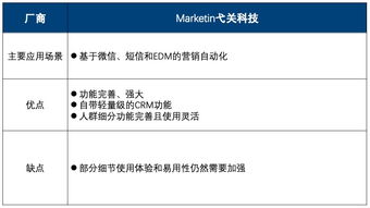 2019年第二季度中國互聯網營銷數據廠商生態圖解析 10大廠商與13個代表產品詳解